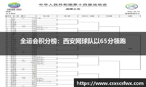 全运会积分榜：西安网球队以65分领跑